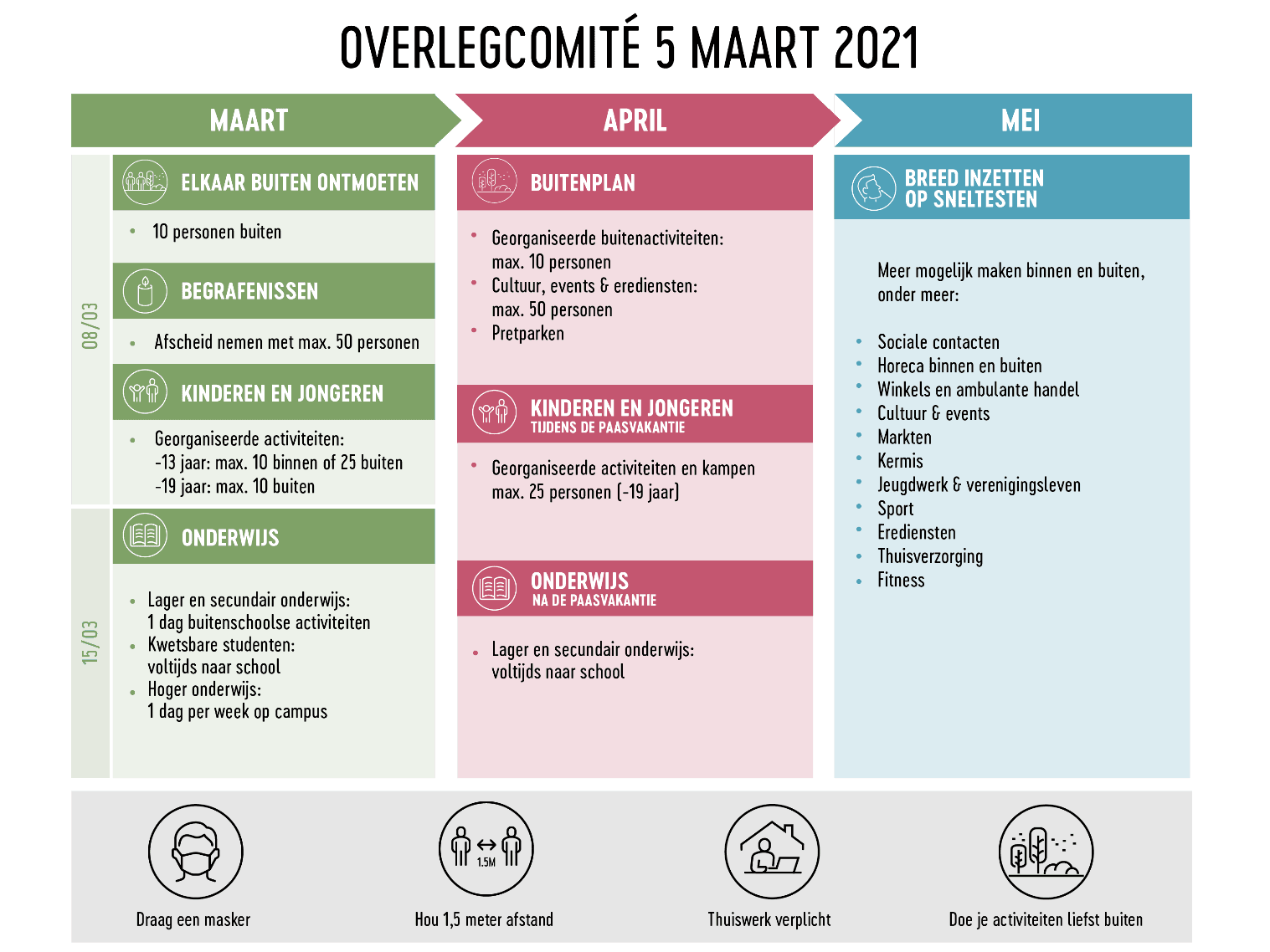 ovelegcomite-5-maart-2021