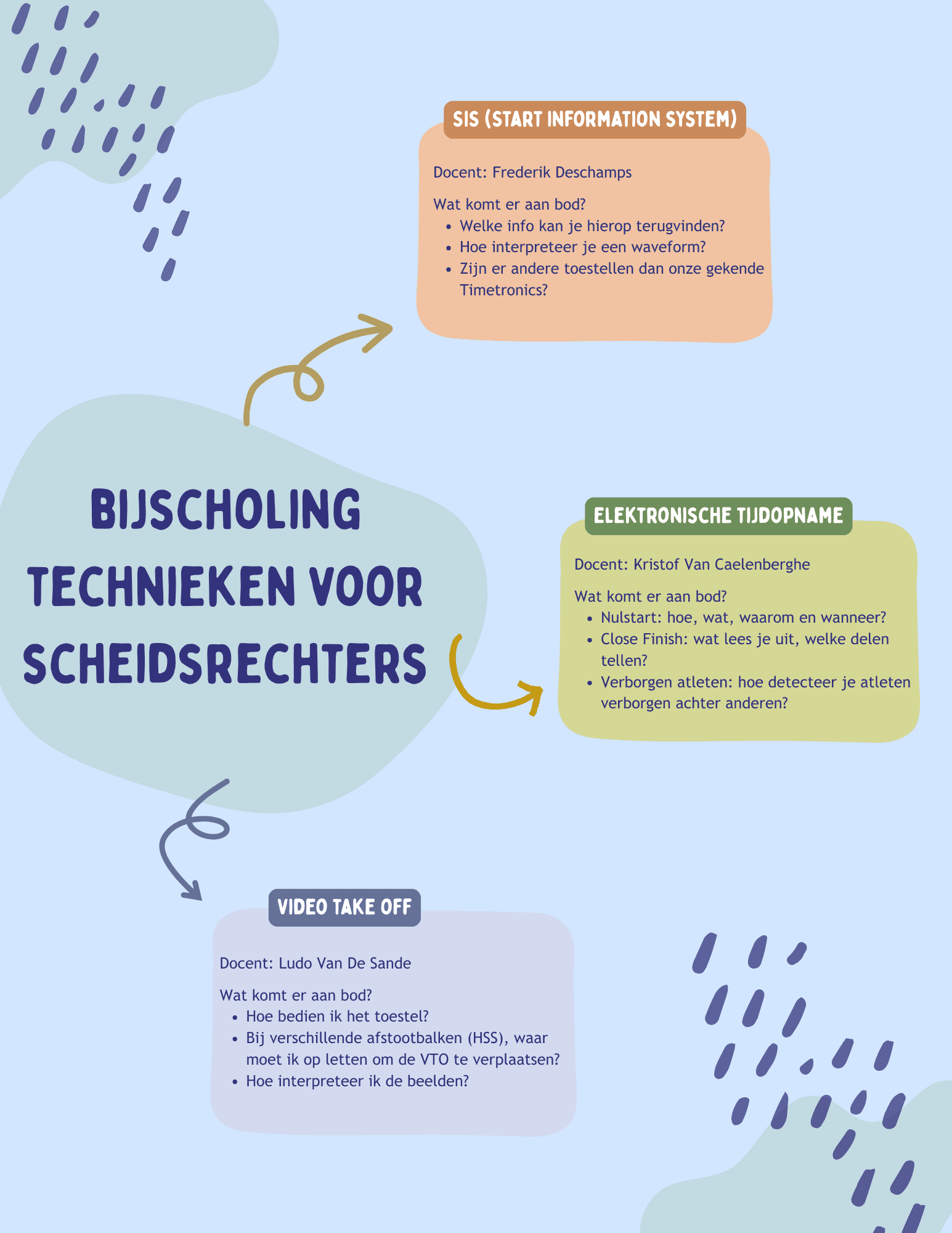 20260125-bijscholing-technieken-voor-scheidsrechters