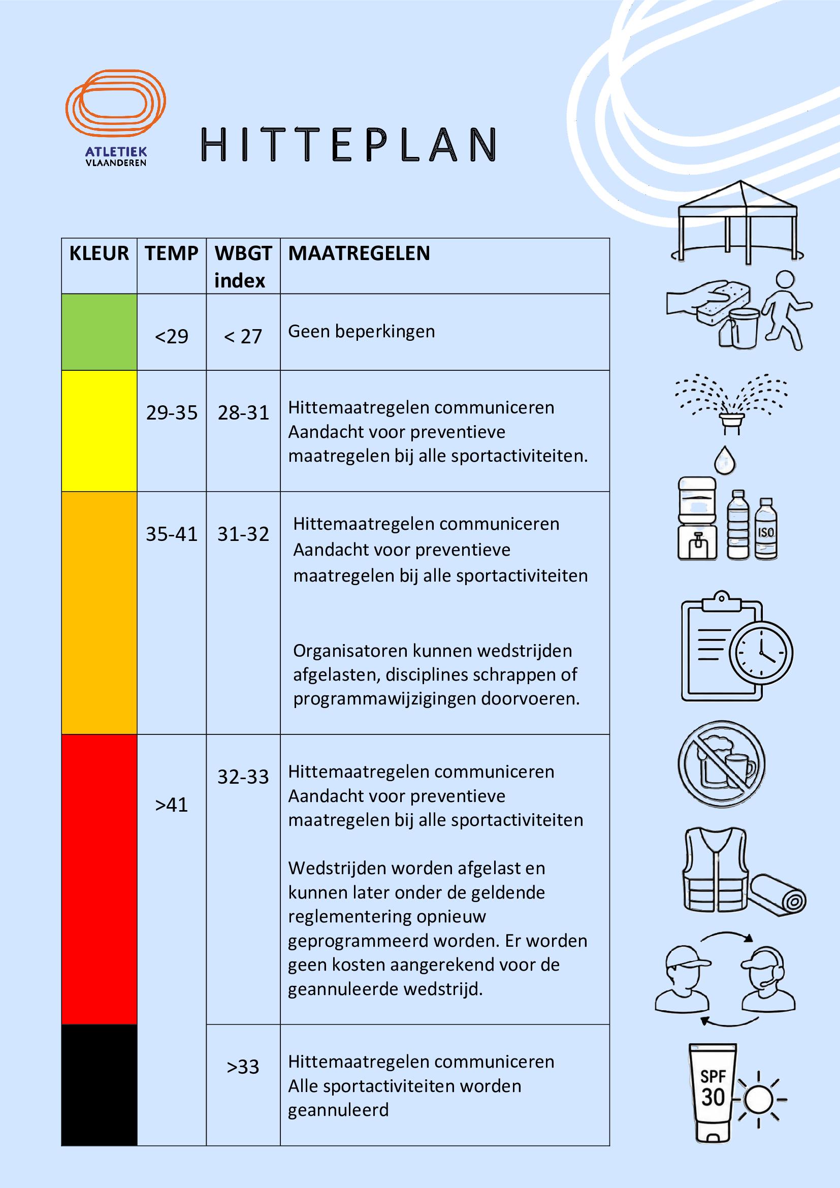 hitteplan-beknopt-