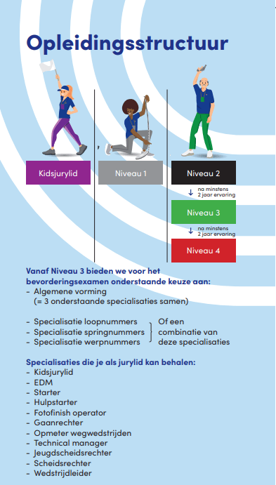 jurystructuur