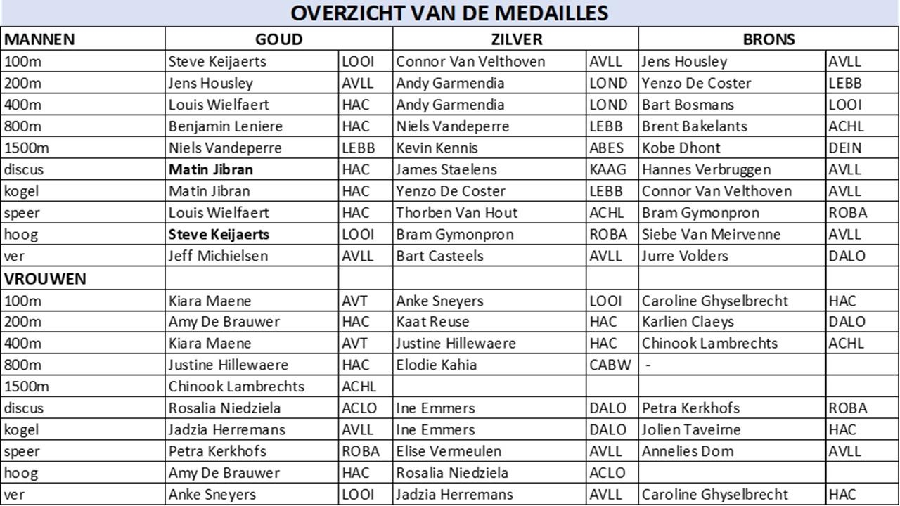 overzicht-medailles