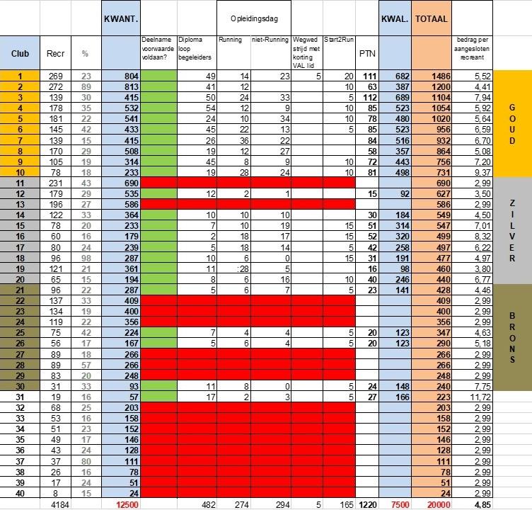 rsf-resultaten